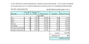 ул. Солнечная,21 в Севастополе - sevastopol.yutvil.ru - фото 31